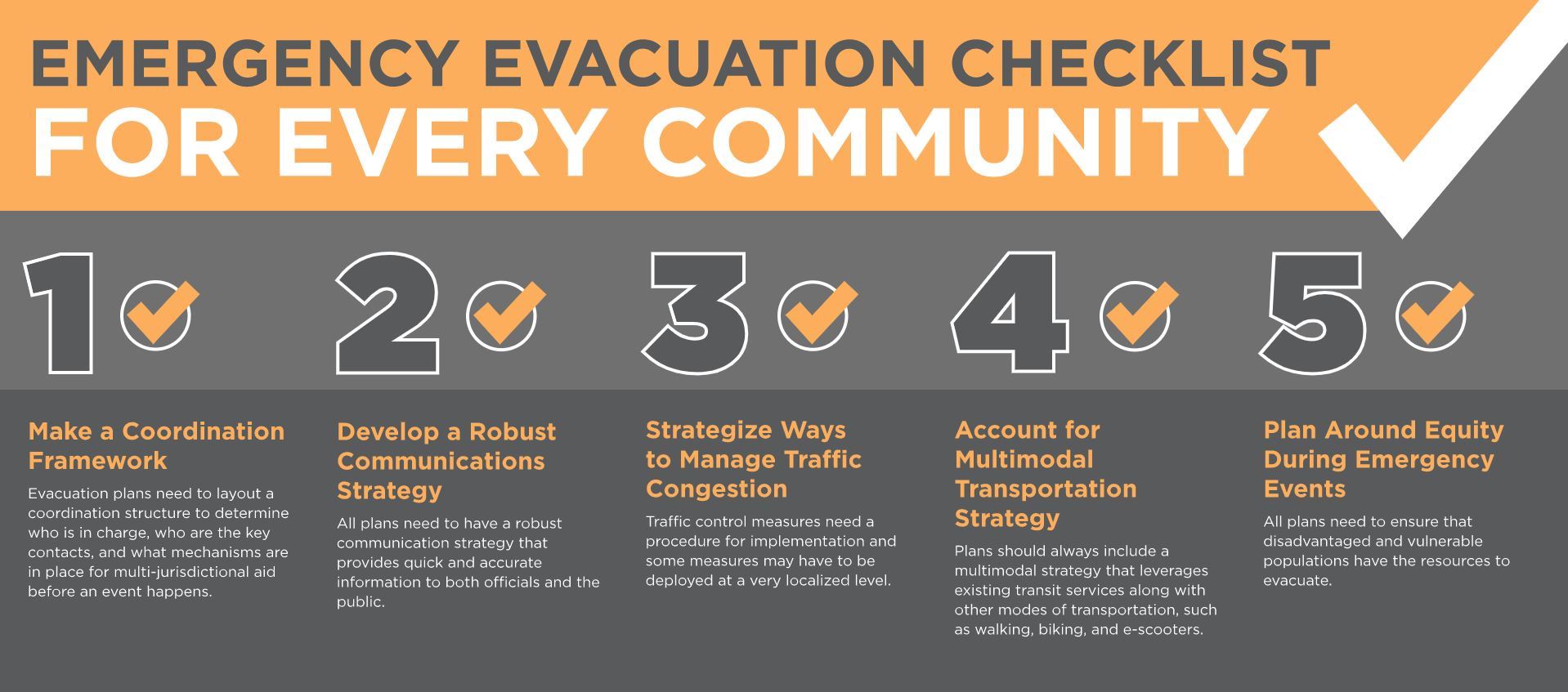 Emergency-Checklist